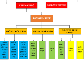 Sơ đồ tổ chức