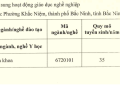 Giấy chứng nhận Đăng ký bổ sung hoạt động Giáo dục nghề nghiệp (Cao đẳng Y sỹ đa khoa)