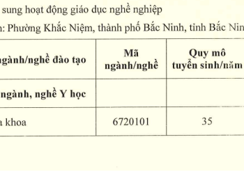 Giấy chứng nhận Đăng ký bổ sung hoạt động Giáo dục nghề nghiệp (Cao đẳng Y sỹ đa khoa)