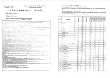 KẾ HOẠCH ĐÀO TẠO CAO ĐẲNG YSĐK1A2