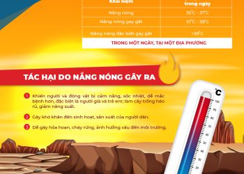Nắng nóng – Nguy cơ đến sức khoẻ và cách phòng tránh