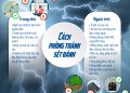 Cách phòng tránh sét đánh trong mùa mưa bão