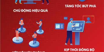 Ngày chuyển đổi số quốc gia 10/10