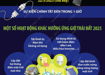 Tuyên truyền hưởng ứng Giờ Trái Đất năm 2026 tại Trường Cao đẳng Y tế Bắc Ninh