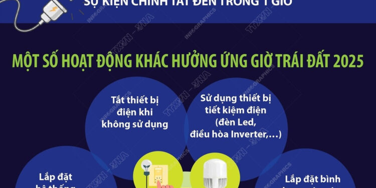Tuyên truyền hưởng ứng Giờ Trái Đất năm 2026 tại Trường Cao đẳng Y tế Bắc Ninh
